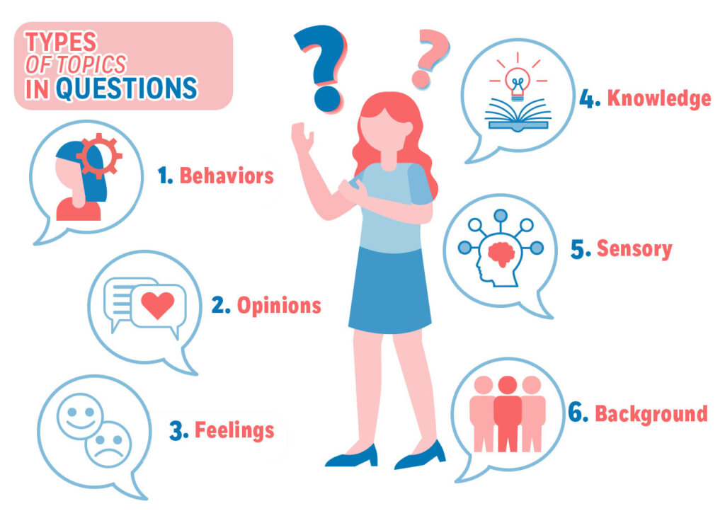 Types of questions to ask in an interview